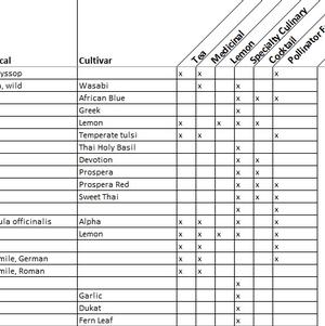 Plant reference charts to download